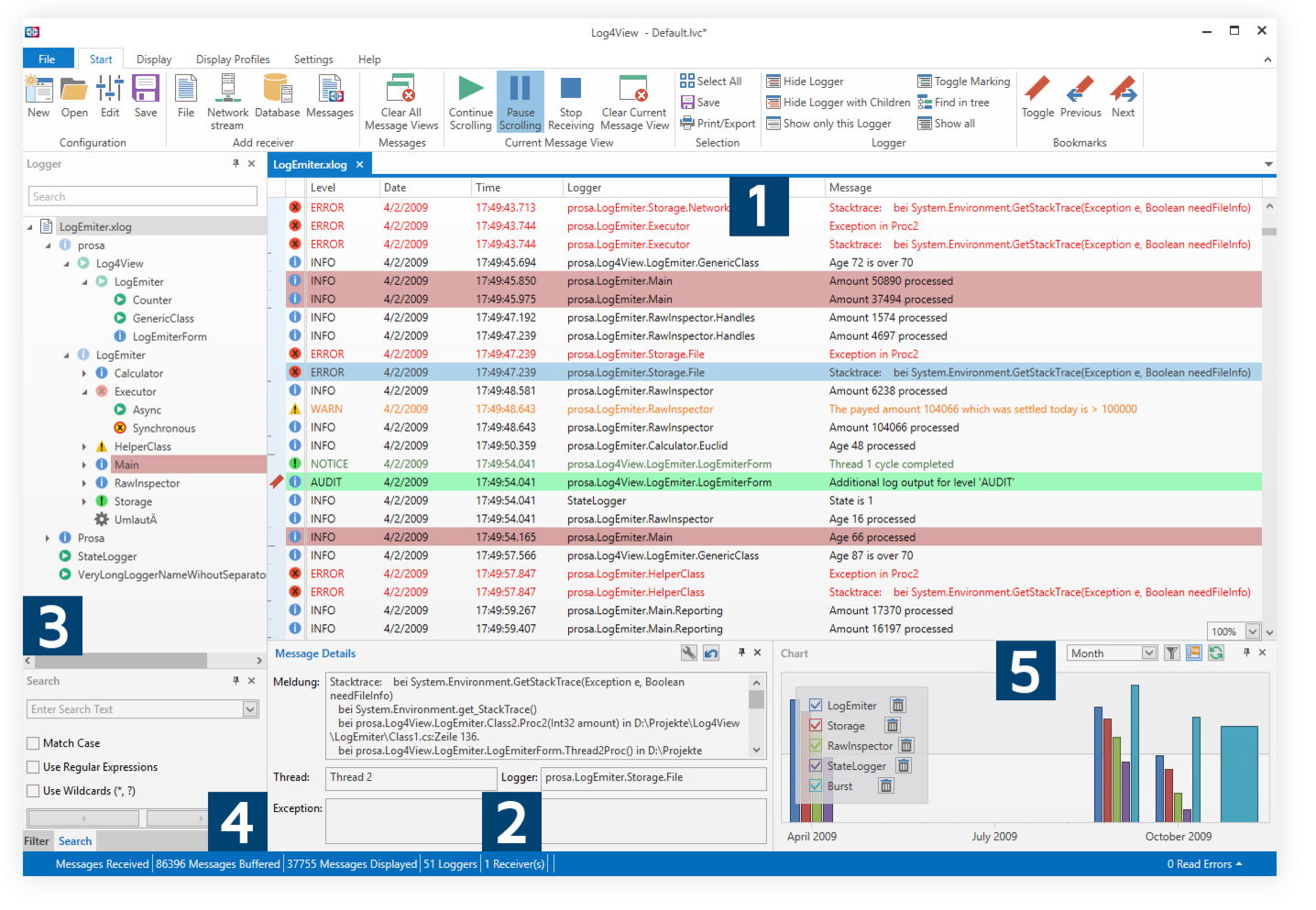 Numbered overview of the Log4View message view, details, logger tree, search and chart areas